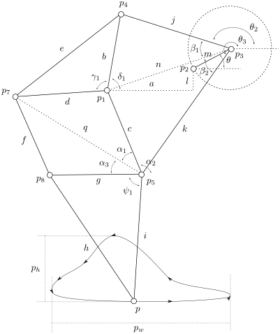 Schematic of Jansen his linkages