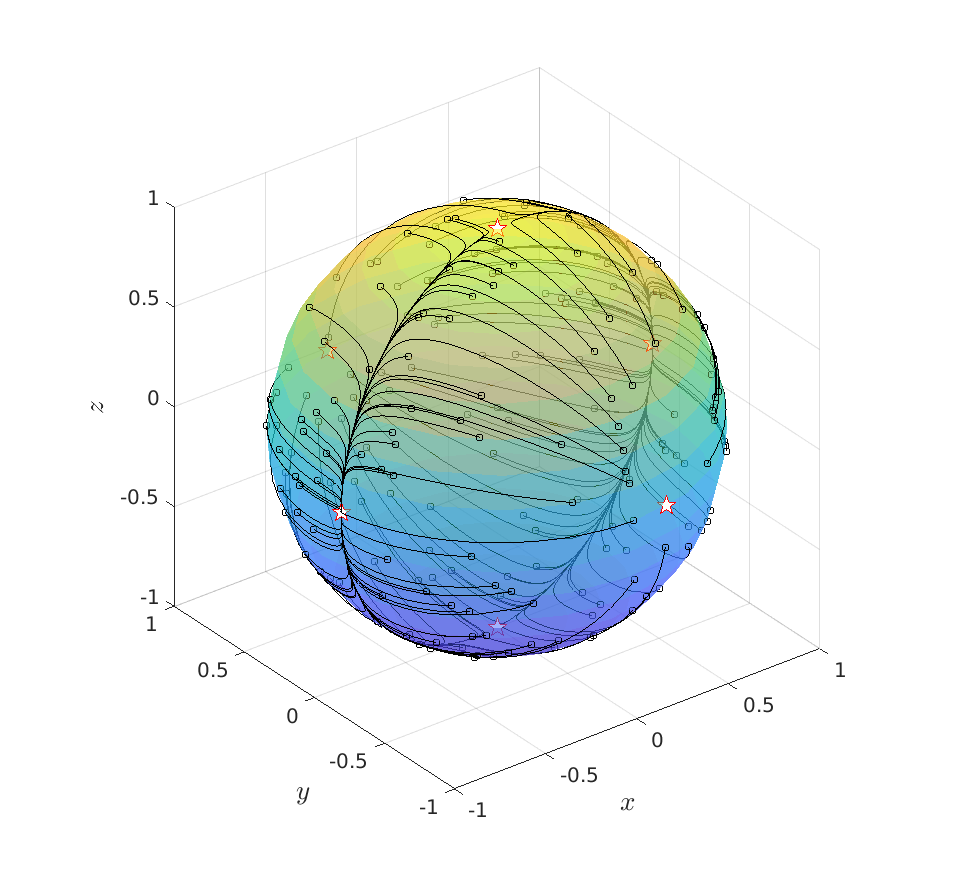 Example sphere 2