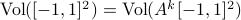 mathrm{Vol}([-1,1]^2)=mathrm{Vol}(A^k[-1,1]^2)